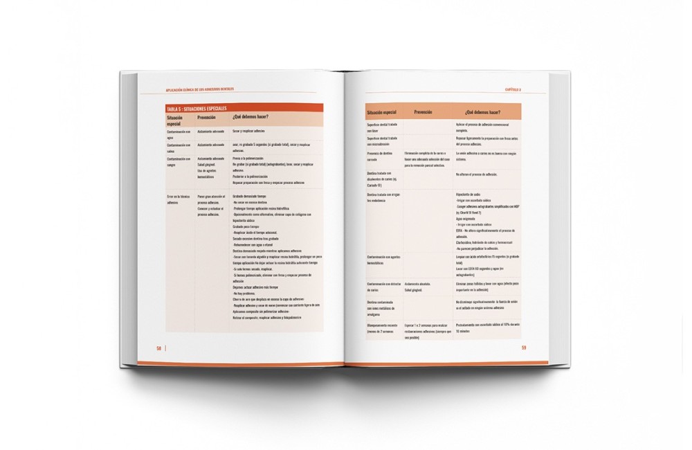 Adhesión Dental Manual Clínico