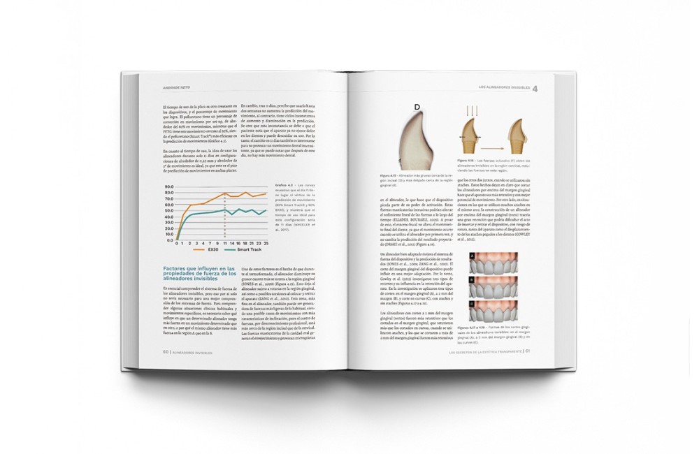 Alineadores Invisibles: Los Secretos de la...