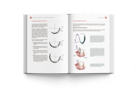 El Libro de Suturas. Guía Sutura Dental y Cierre Quirúrgico Colgajos